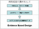 Evidence Based Design�@�`�o�c�R���T���Ƃ̃R���{���[�V�����Ƃ�